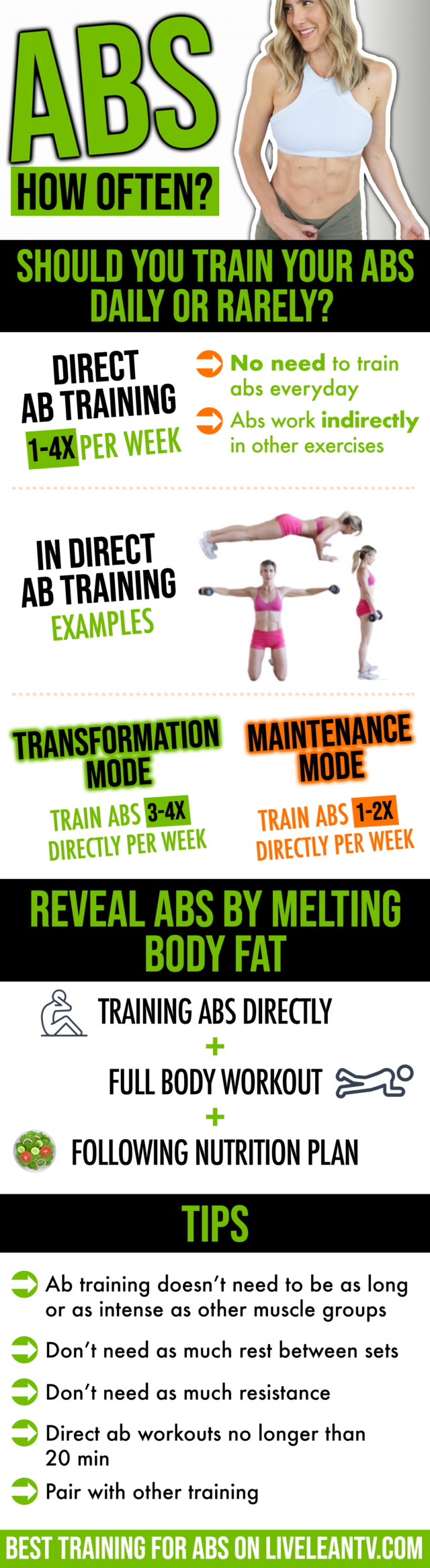 How Often Should You Train Abs?