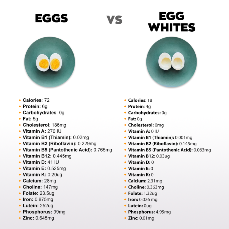 Eggs vs Egg Whites Which is Healthier? Live Lean TV
